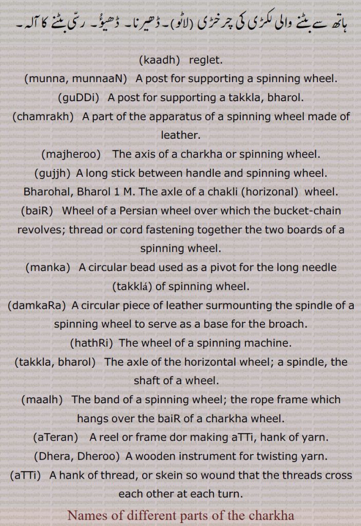 kaadh,  reglet.
(munna, munnaaN)   A post for supporting a spinning wheel.,guDDi,  A post for supporting a takkla, bharol.,chamrakh, A part of the apparatus of a spinning wheel made of leather.,majheroo,    The axis of a charkha or spinning wheel.,gujjh, A long stick between handle and spinning wheel.
Bharohal, Bharol 1 M. The axle of a chakli (horizonal)  wheel.,baiR,Wheel of a Persian wheel over which the bucket-chain revolves; thread or cord fastening together the two boards of a
spinning wheel.,manka, A circular bead used as a pivot for the long needle (takkla) of spinning wheel.,damkaRa)  A circular piece of leather surmounting the spindle of a spinning wheel to serve as a base for the broach.,hathRi, The wheel of a spinning machine.,takkla, bharol, The axle of the horizontal wheel; a spindle, the shaft of a wheel.   ,maalh,   The band of a spinning wheel; the rope frame which hangs over the baiR of a charkha wheel.,aTeran,  A reel or frame dor making aTTi, hank of yarn.,Dhera, Dheroo,  A wooden instrument for twisting yarn.,aTTi,  A hank of thread, or skein so wound that the threads cross each other at each turn.,Names of different parts of the charkha,  ਗਲੀ , ਬਾਡ਼੍ਹ, ,ਚਰਖਾ , ਚਕਖੀ , ਦਮਕਡ਼ਾ ,ਘੇਰਨੀ,ਘੂੰਘੂੰ ,ਗੁੱਝ, ਹਥਡ਼ੀ, ਹੱਥਾ, ਮਾਹਲ, ਮਝੇਰੂ , ਮਾਲ੍ਹ,ਮਣਕਾ ,ਮੁਨ,ਮੁੱਨਾ,ਮੁੱਨਾਂ ,ਫਡ਼੍ਹ ,ਸਿੱਨੂ,ਤਰਕਲਾ , ਤਰਕਲਾ, ਉਡਾਰਨ, ਵਾਹੂ ,  ਮੁੱਨਾ , ਮੁੱਨਾਂ  , ਚਮਰਖ ,  ਮਝੇਰੂ  ,ਗੁੱਝ , ਬੈੜ ,  ਮਣਕਾ , ਦਮਕਡ਼ਾ , ਹਥਡ਼ੀ ,  ਭਰੋਲ , ਤੱਕਲਾ ,  ਮਾਲ੍ਹ, ਅਟੇਰਣ ,ਅੱਟੀ,  ਢੇਰਾ, ਢੇਰੂ , ਅੱਟੀ ,