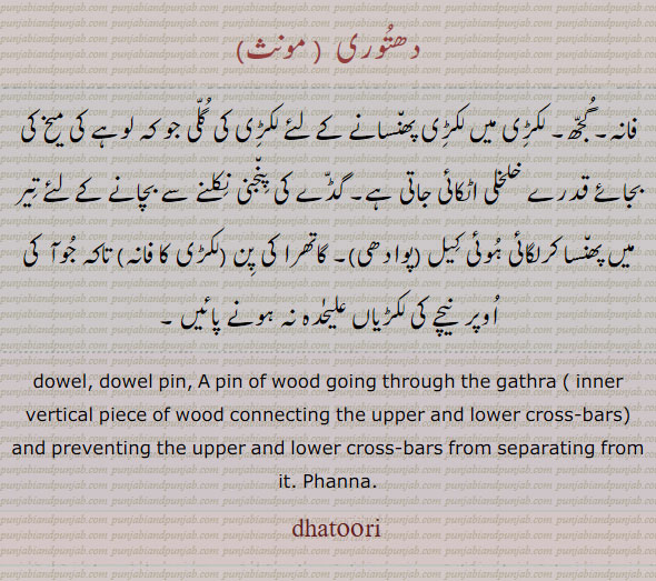 dhaturi,دھتوری,ਧਤੂਰੀ,dowel, A pin of wood going through the gathra (inner vertical piece of wood connecting the upper and lower cross-bars) and preventing the upper and lower cross-bars from separating from it;Phanna.Phaanna,dhatoouri,dhatori,فانہ۔ گجھ۔ لکڑی  میں پھنسانے کی گلی۔ جو کہ لوہے کی میخ کی بجائے خلخلی اٹکائِ ۔ گڈے کی پنجنی نکلنے سے بچانے کے لیےتیر میں پھنسا کر لگائِ کیل۔ کاتھرا کی پن۔ لکڑی کا فانا۔ 